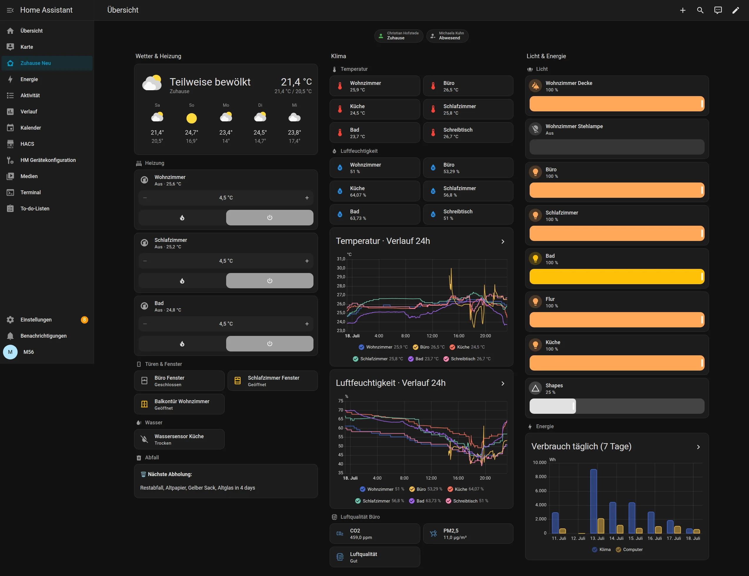 One dashboard hiding three radio ecosystems and a slightly unusual FreeBSD architecture My Home Assistant dashboard, with weather and heating on the left, climate data in the middle, and lights and energy on the right